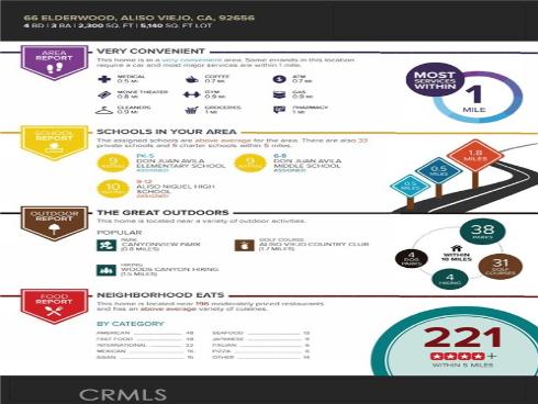 66  Elderwood  , Aliso Viejo, CA