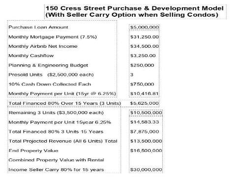 150  Cress Street  , Laguna Beach, CA