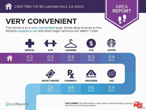 25831 S Tree Top   Road, Laguna Hills, CA