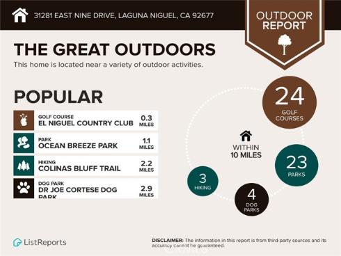 31281 E Nine  25F  Drive, Laguna Niguel, CA