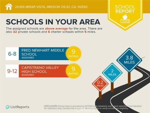 26366  Mirar Vista  , Mission Viejo, CA