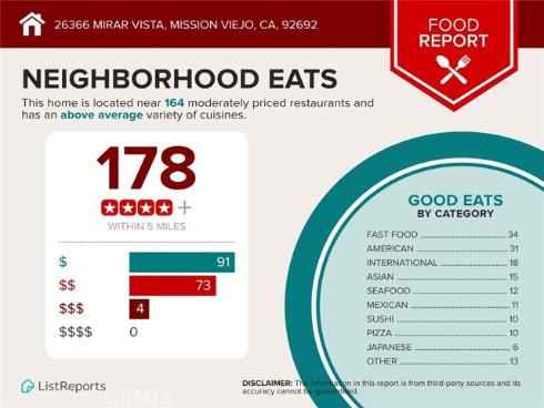 26366  Mirar Vista  , Mission Viejo, CA