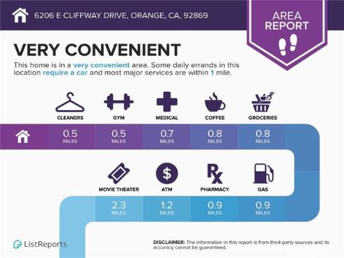 6206 E Cliffway   Drive, Orange, CA