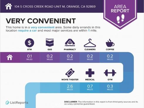 104 S Cross Creek  M  Road, Orange, CA