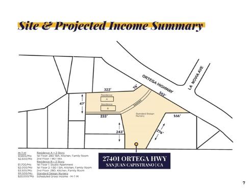 27401  Ortega  , San Juan Capistrano, CA