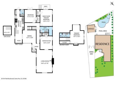 2510 N Park Boulevard, Santa Ana, CA